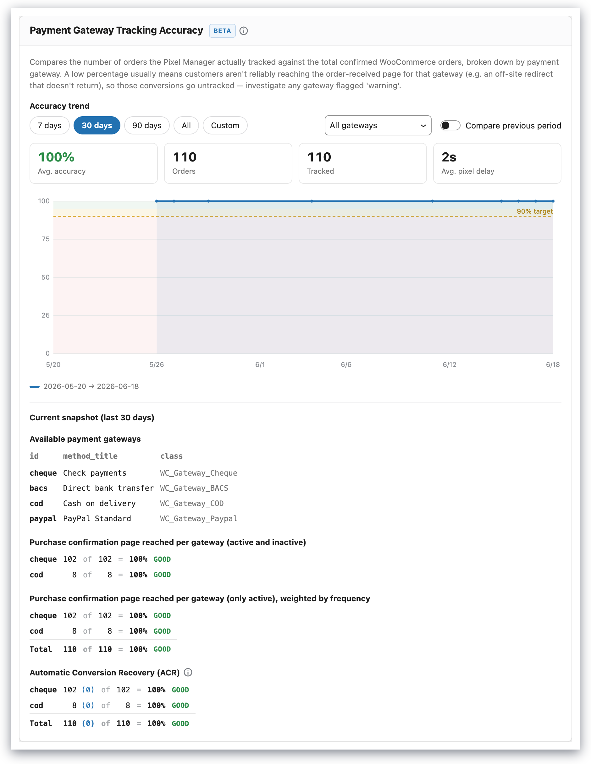 tracking accuracy 1