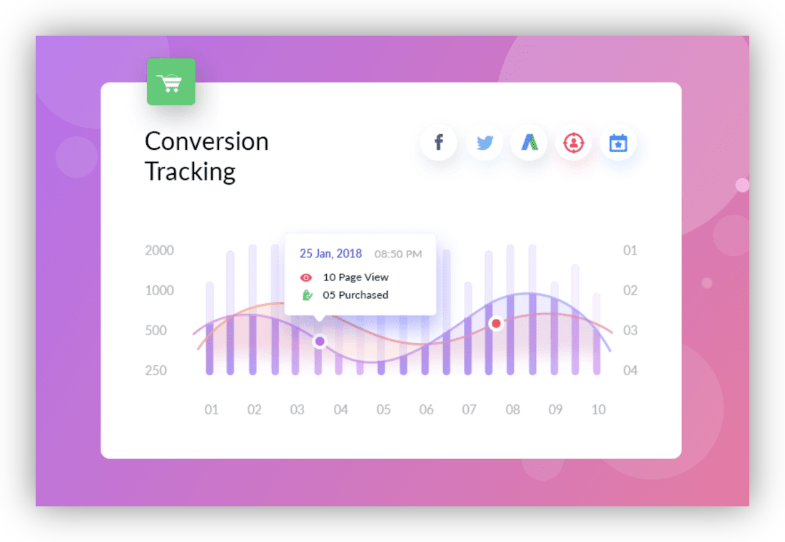 The Conversion Tracking Pro for WooCommerce plugin