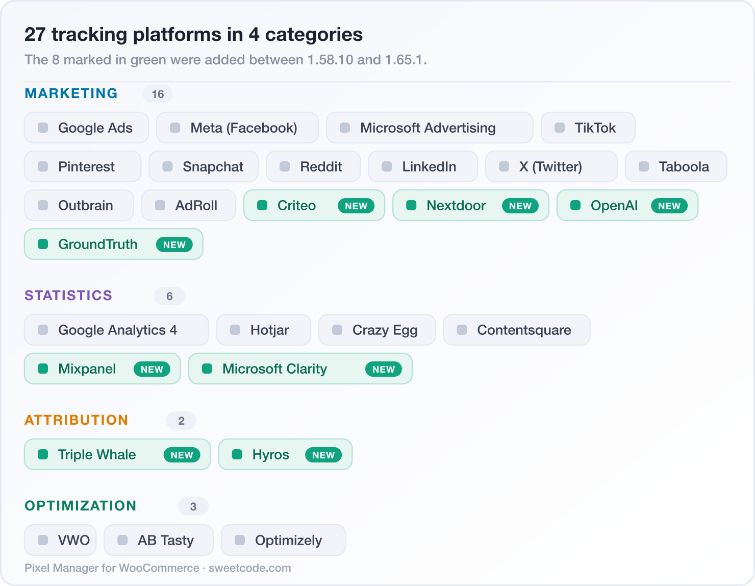 The tracking platform catalog: 27 platforms in 4 categories, 8 added in this cycle